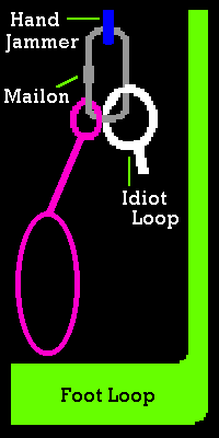 The Footloop
