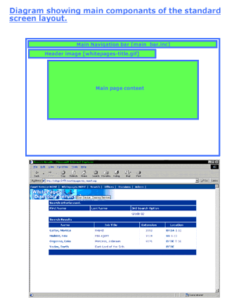 screen layout